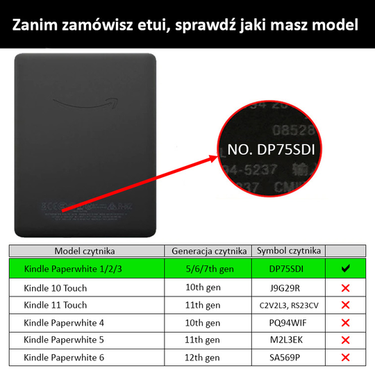 Etui Kindle Paperwhite 1/2/3 silikonowy tył tekstura 