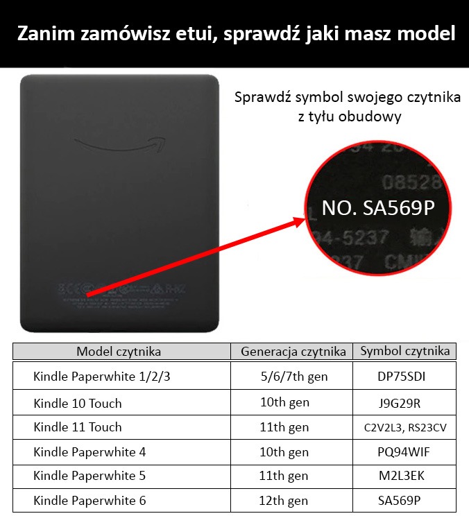 Jaki model czytnika Kindle posiadam